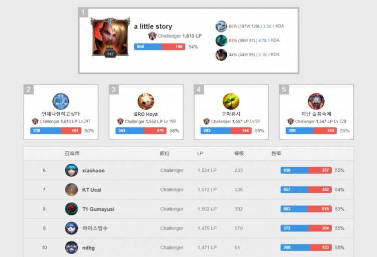 阿森纳正在 阿森纳正在