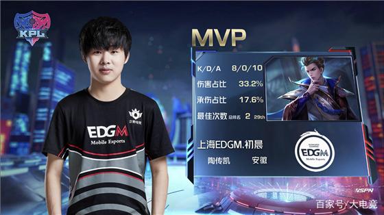 他在竞速最 他在竞速最