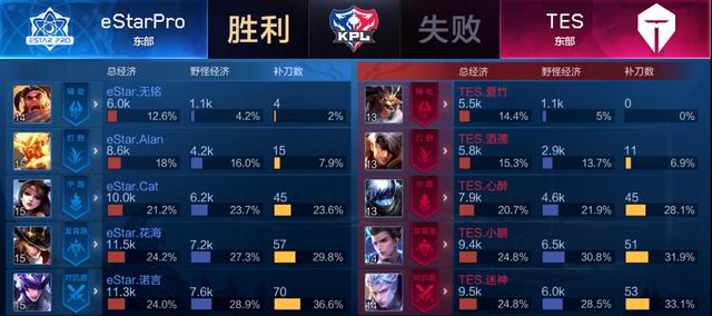 阶段 阶段
