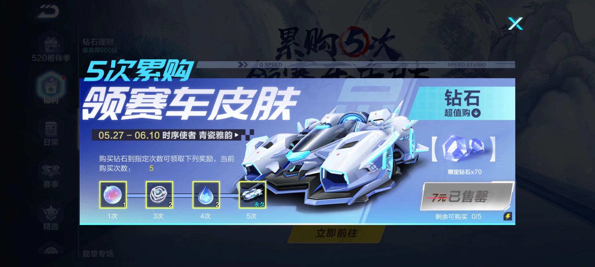 复盘节点明