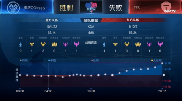 当经验与技 当经验与技